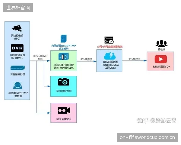 体育转播的下一个十年：SRT协议正从边缘侧清退中心化的RTMP工作流