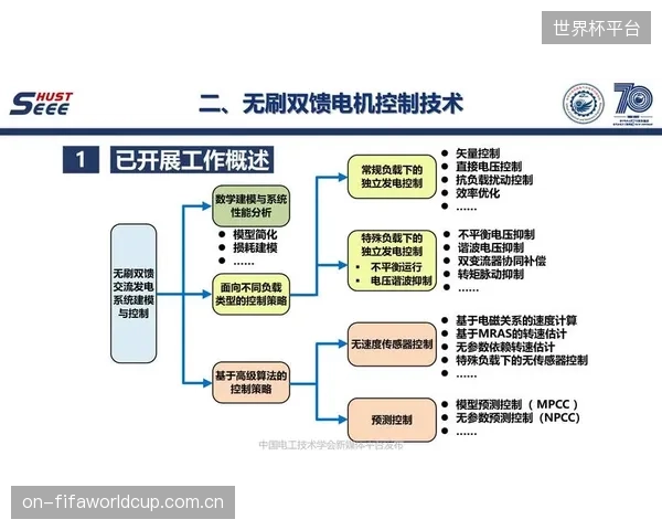 数据对比惊人：永磁铁无级电机系统将设备售后维修率从12%压缩至不足1%